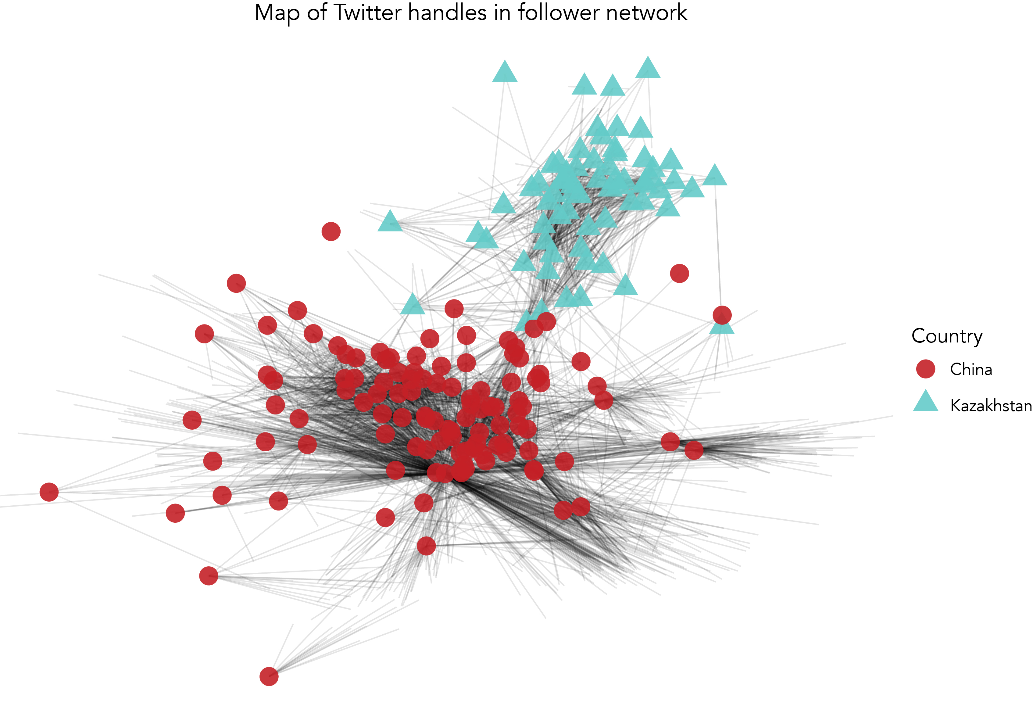 Clustering of Twitter connecton points.