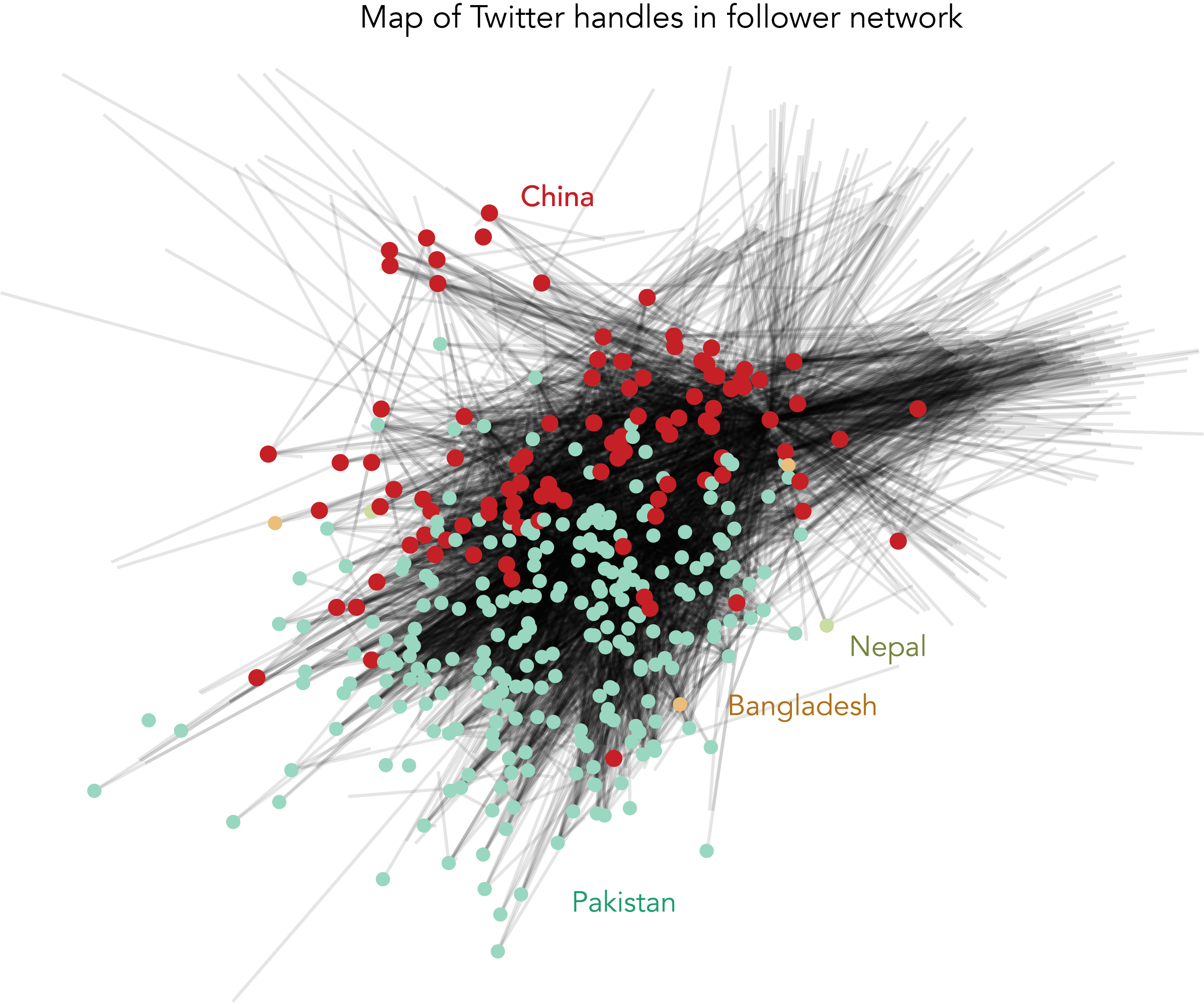 Clustering of Twitter connecton points.