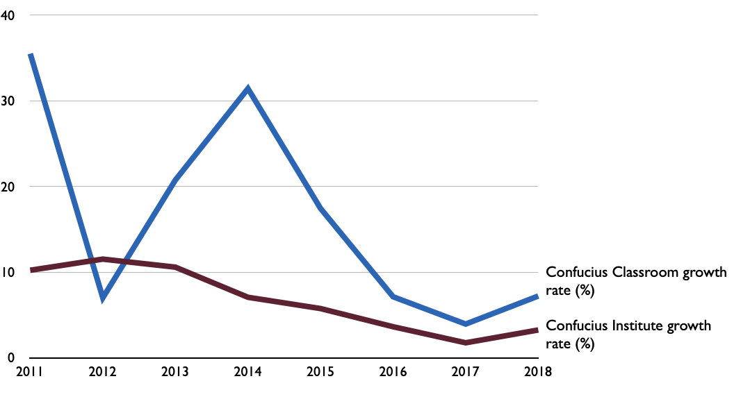 Chart, line chart

Description automatically generated